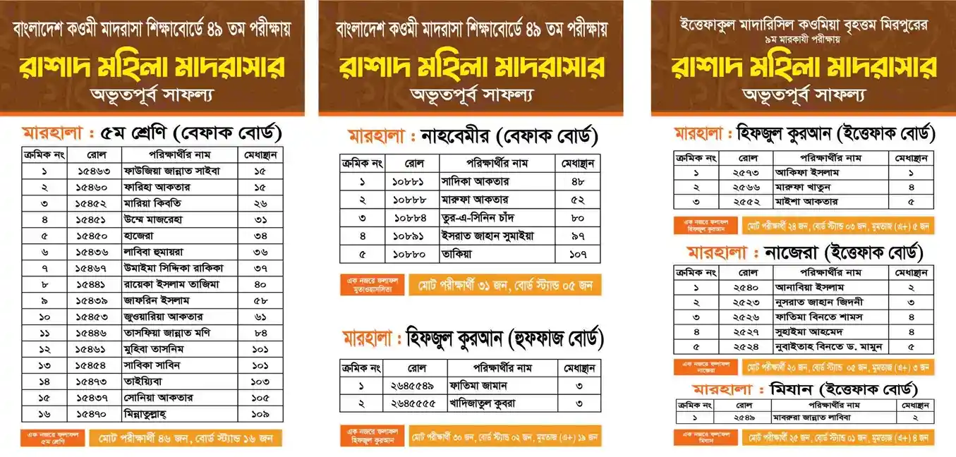 অভূতপূর্ব সাফল্য